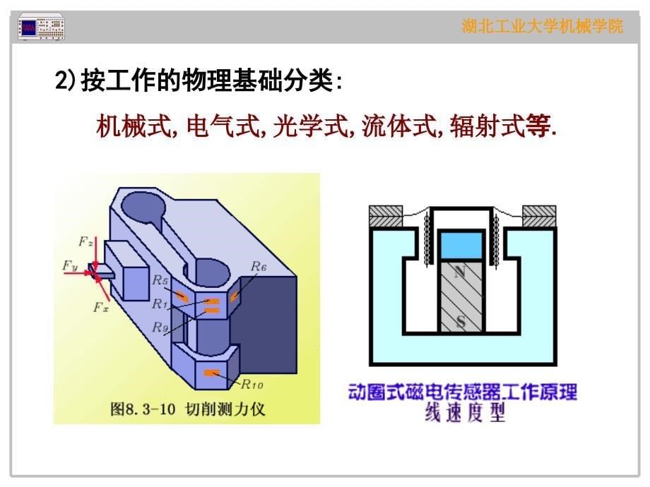 机械工程测试技术基础第八讲传感器分类及静态特性课件_第5页