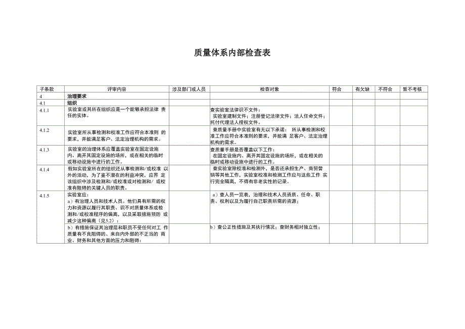 实验室ISO17025内审检查表_第1页