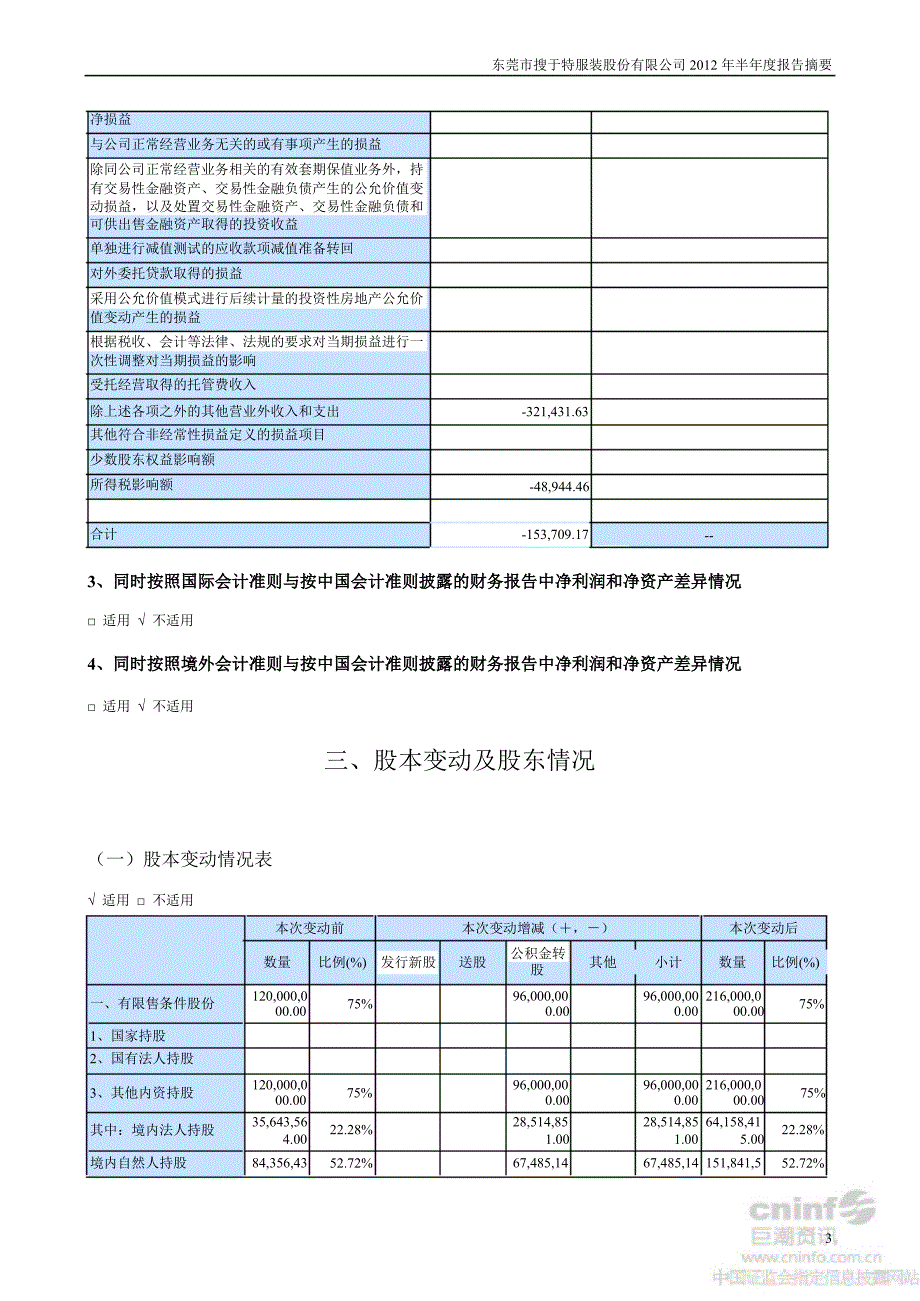 搜于特半报告摘要_第3页