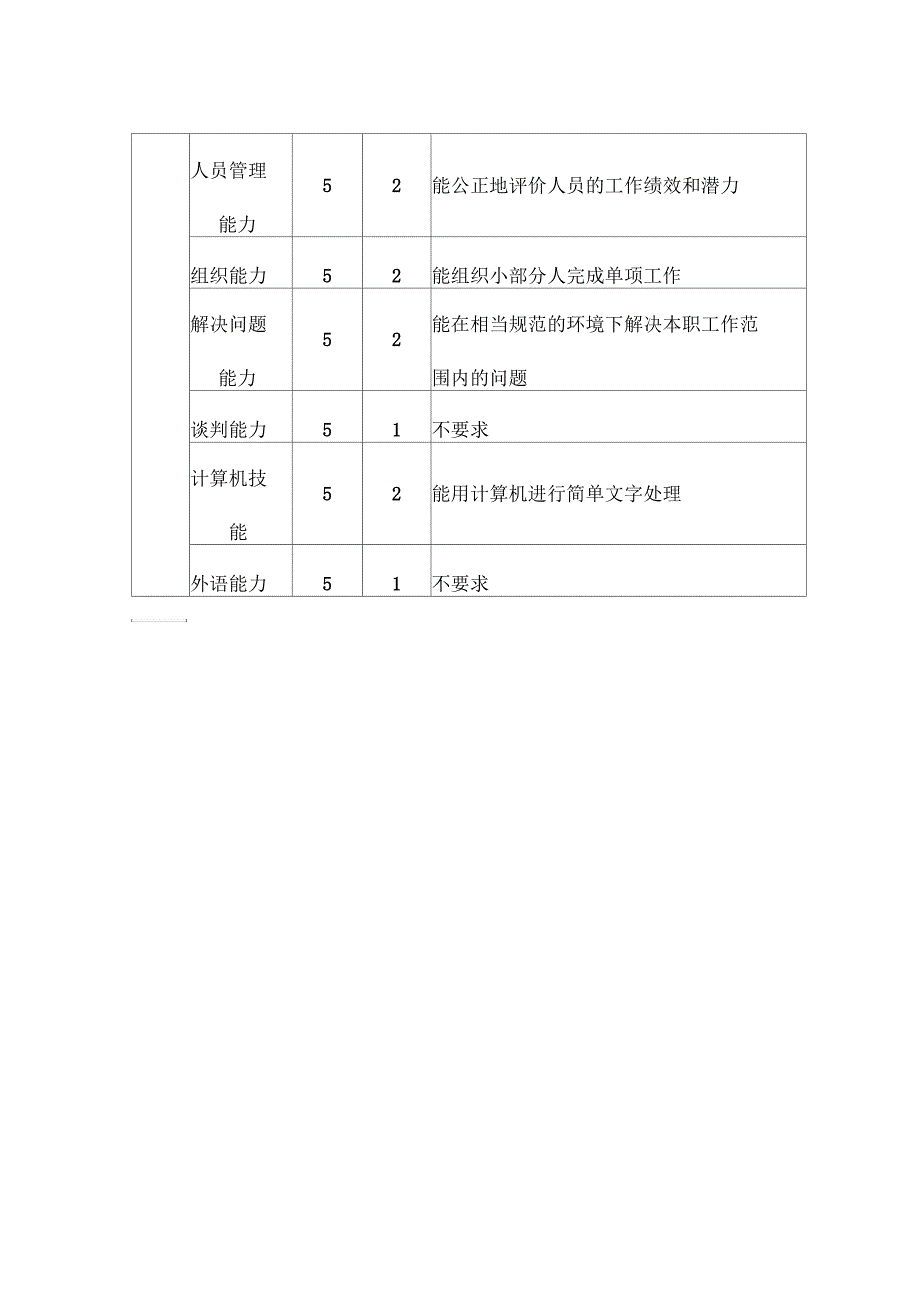 保供部废钢料场主管职位说明书_第4页