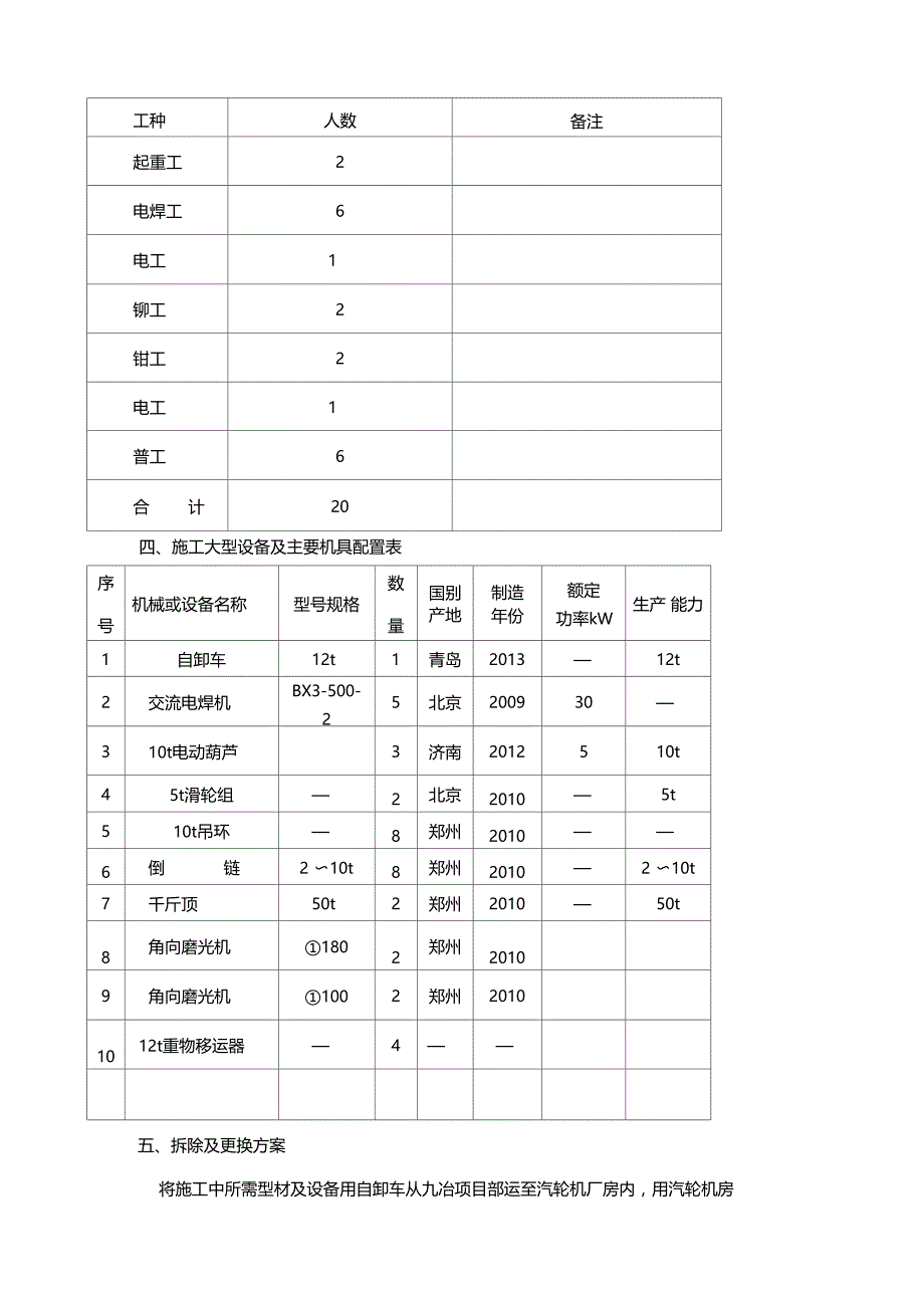 锅炉空气预热器拆除及安装方案_第2页