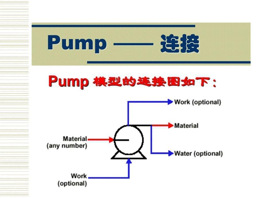 AspenPlus应用基础-流体输送_第5页