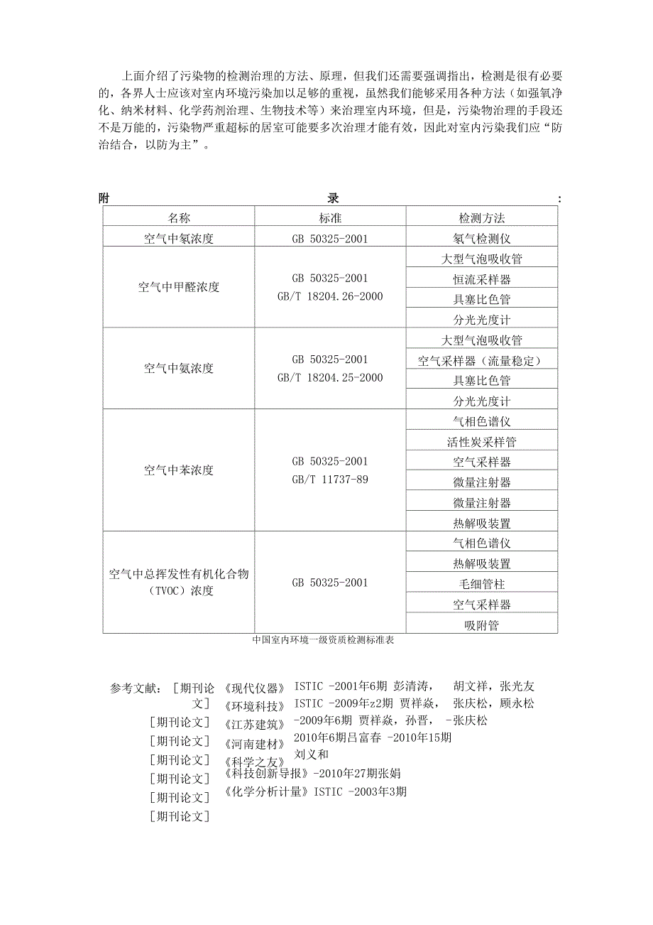 室内环境检测的主要指标和方法_第4页