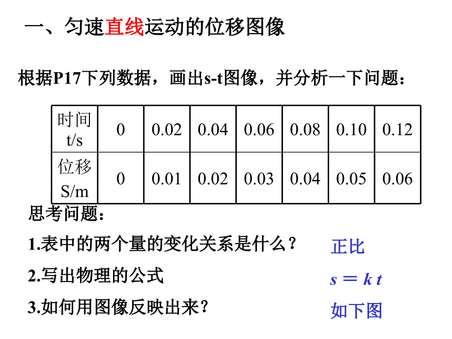 根据P17下列数据画出st图像并分析一下问题课件_第2页