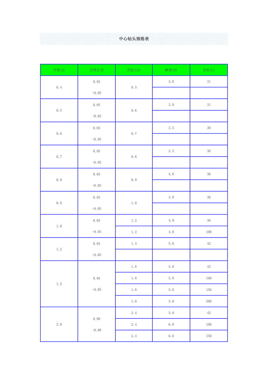 钻头规格表56313.doc_第2页