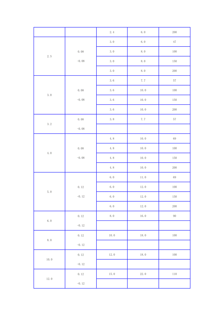 钻头规格表56313.doc_第3页