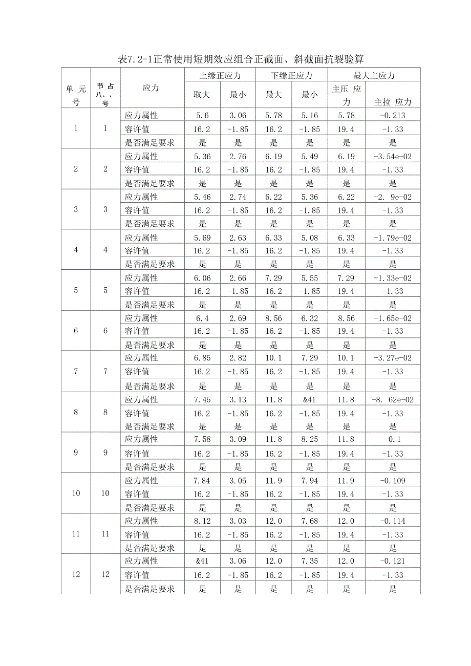 正斜截面抗裂验算_第1页