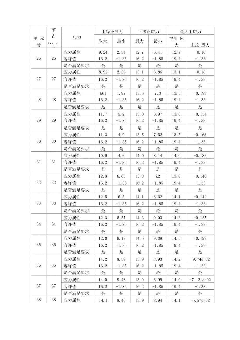 正斜截面抗裂验算_第5页