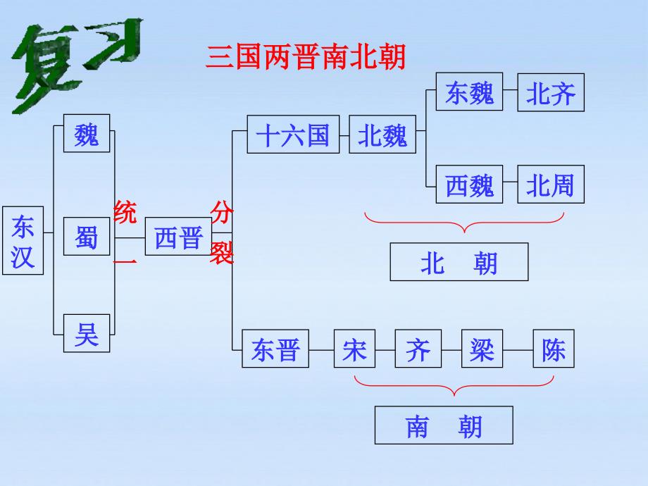 第20课魏晋南北朝的科技与文化_第4页