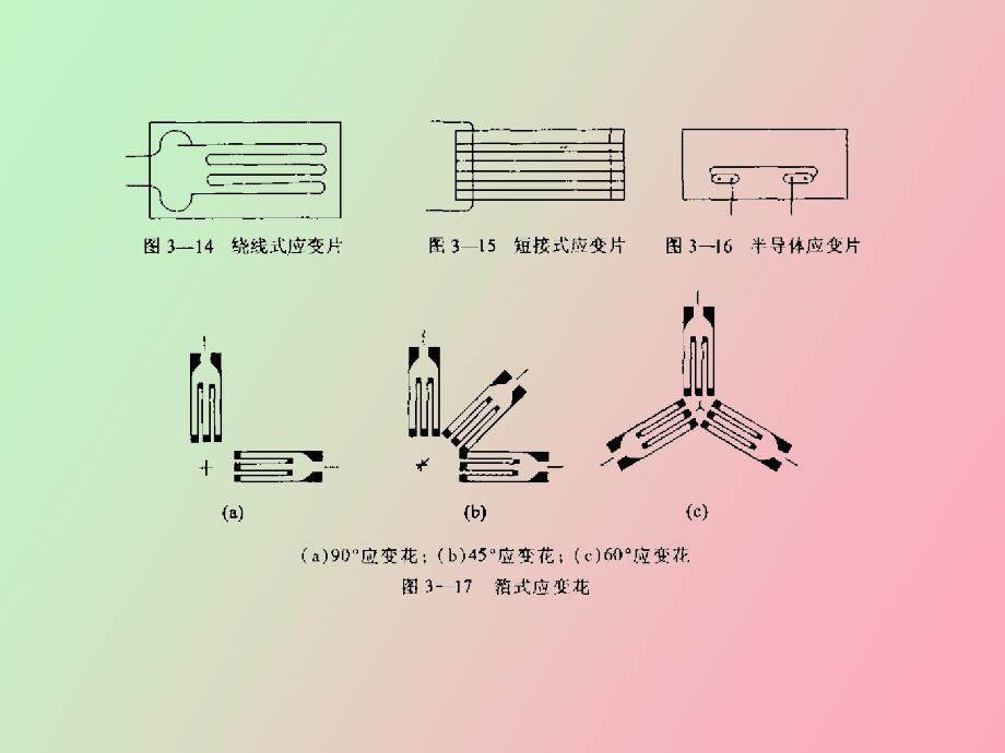 静态应变测量仪器原理_第2页