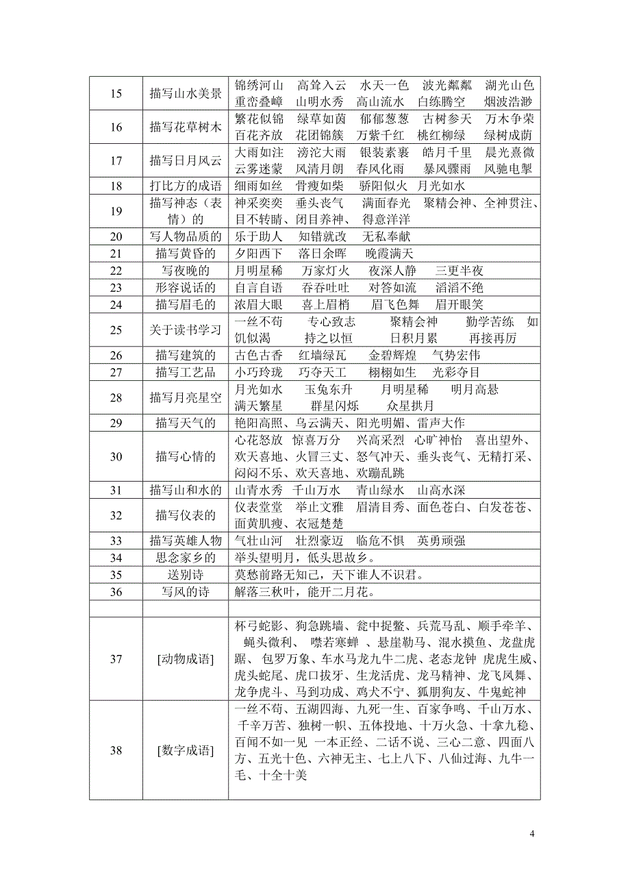 小学1-6年级语文诗句.doc_第4页