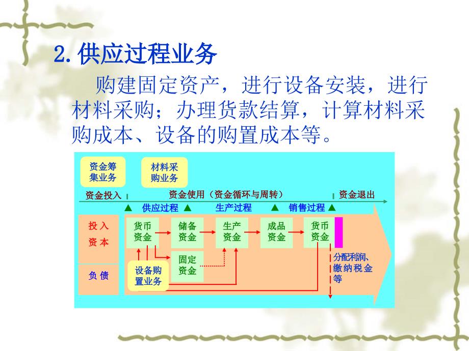 五章制造业企业主要经济业务的核算_第4页