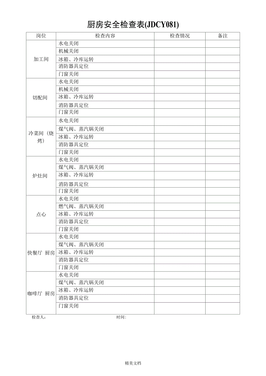 厨房安全检查表_第1页