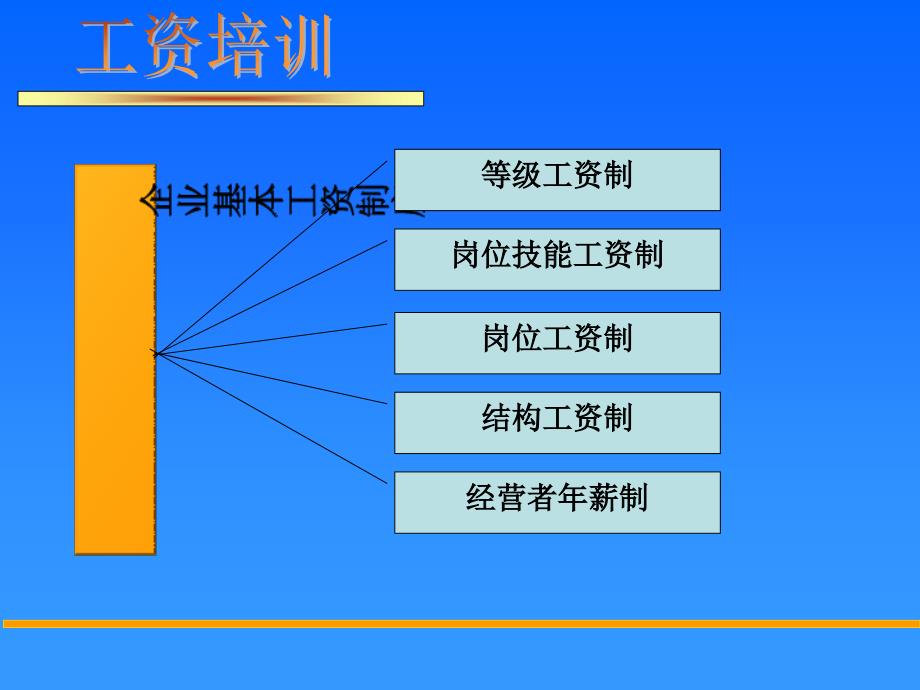 财务部门工资培训课件_第4页