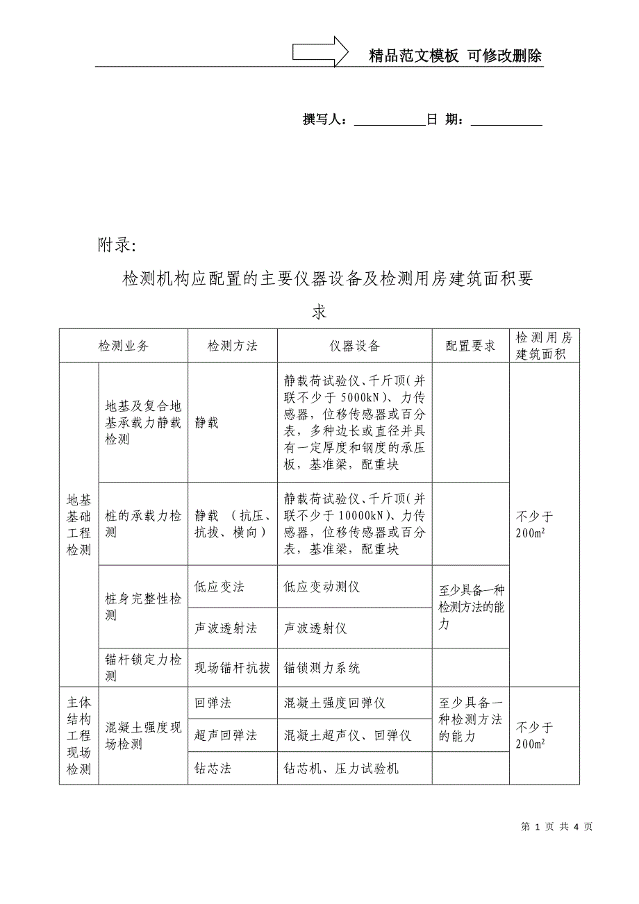 北京建设工程质量检测管理办法实施意见_第1页