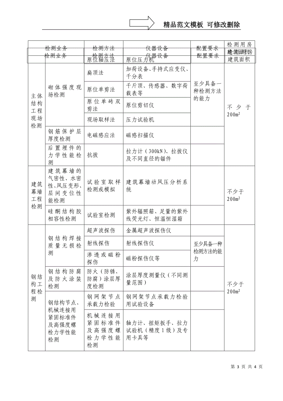 北京建设工程质量检测管理办法实施意见_第3页