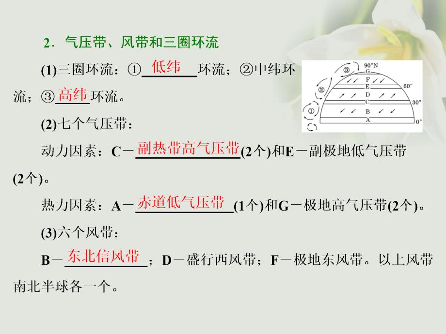 浙江专版高中地理第二章自然环境中的物质运动和能量交换第三节大气环境第3课时气压带和风带及对气候的影响课件湘教版必修_第2页