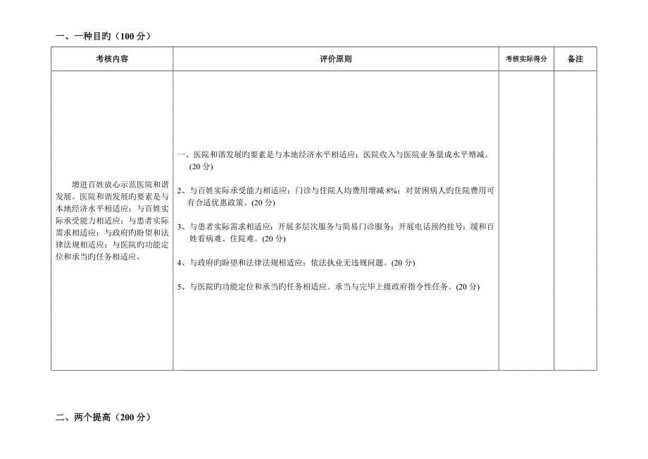 动态管理第三周期评分重点标准_第2页