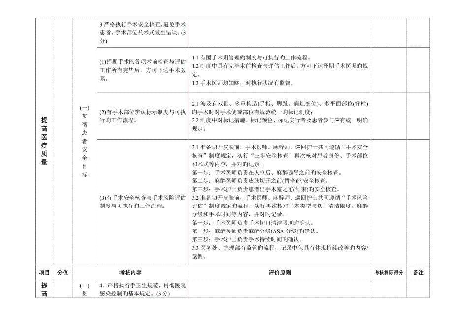 动态管理第三周期评分重点标准_第5页