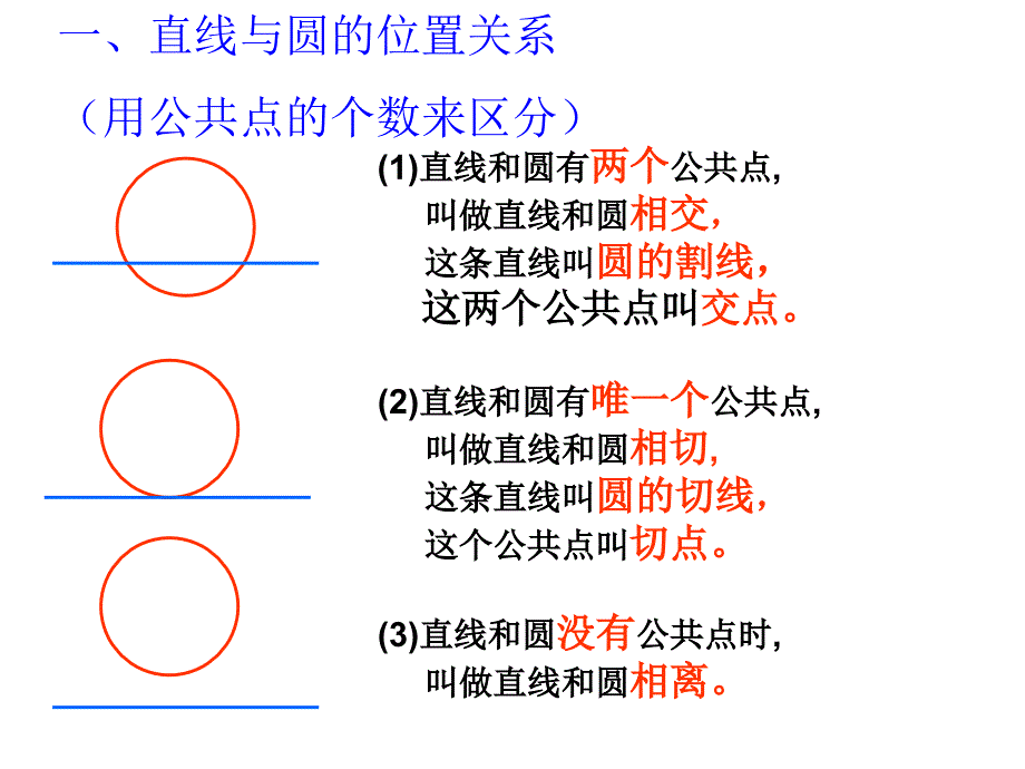 切线的性质和判定定理_第2页