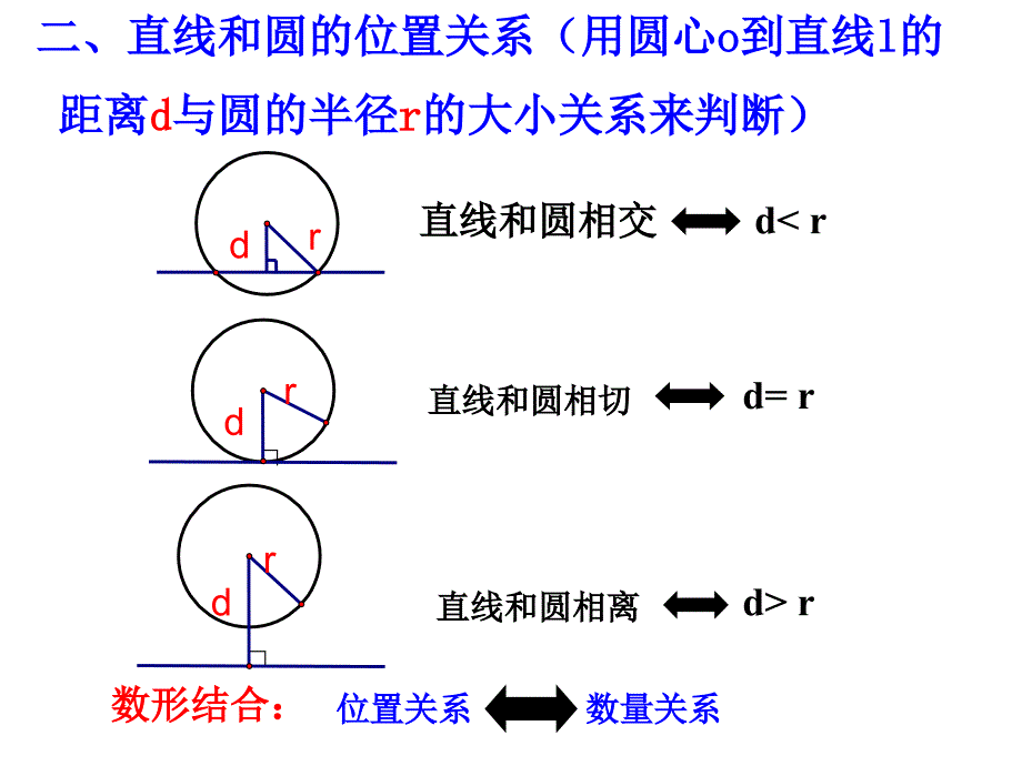 切线的性质和判定定理_第3页