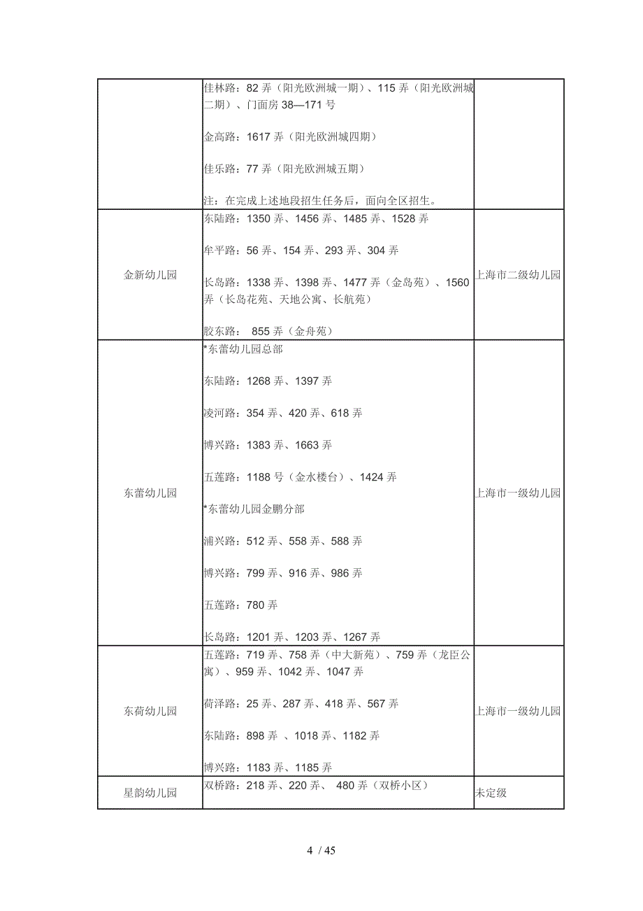 浦东区幼儿园入园必备手册_第4页