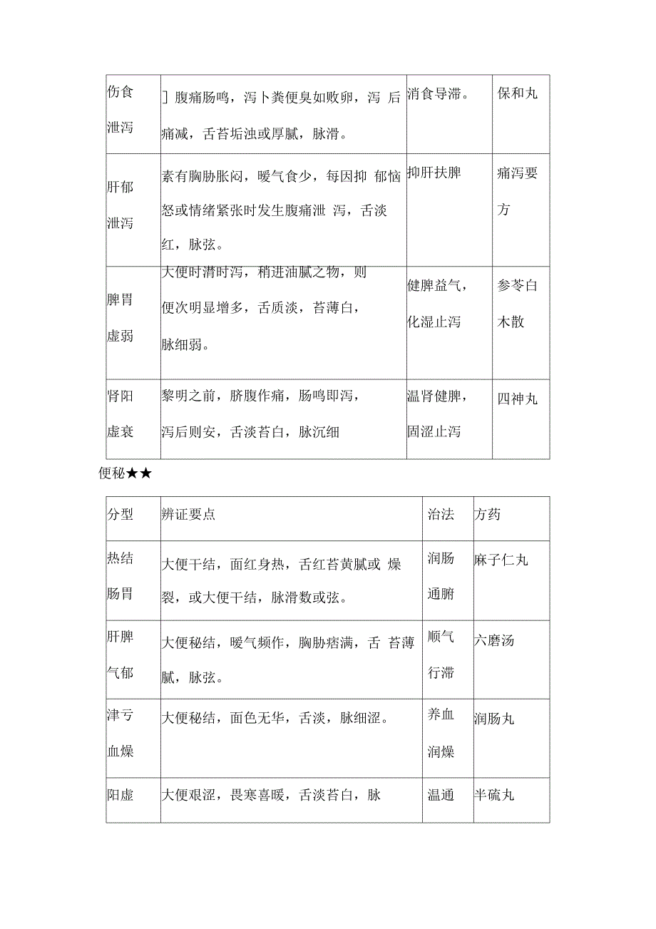 中医执业医师考试常见病的辨证论治：眩晕_第2页