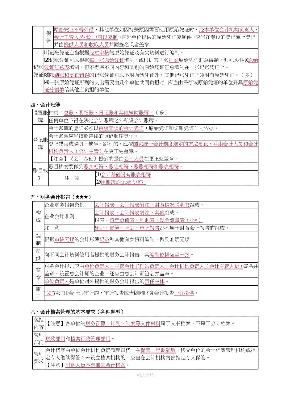 财经法规知识点总结_第3页