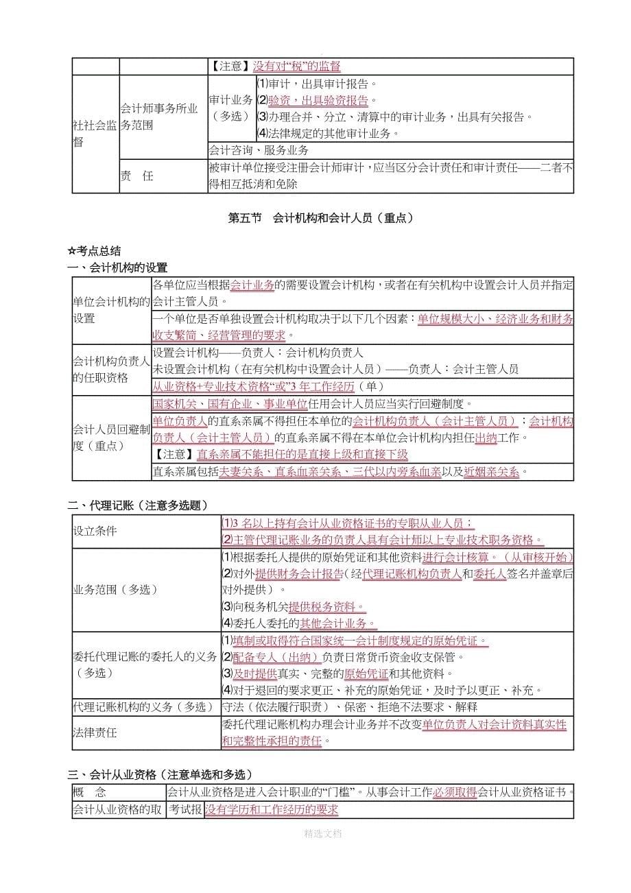 财经法规知识点总结_第5页