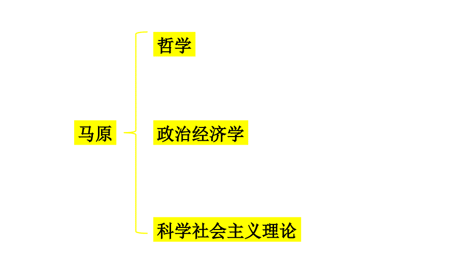 考研政治基础知识点串讲马原课件.ppt_第2页