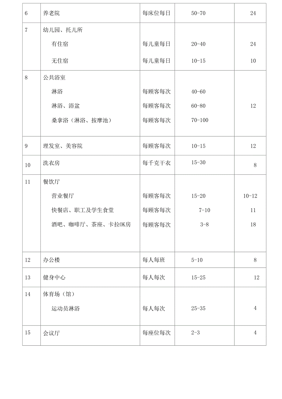 太阳能加空气能热水工程(太阳能加空气能热水系统工程设计方案)_第3页