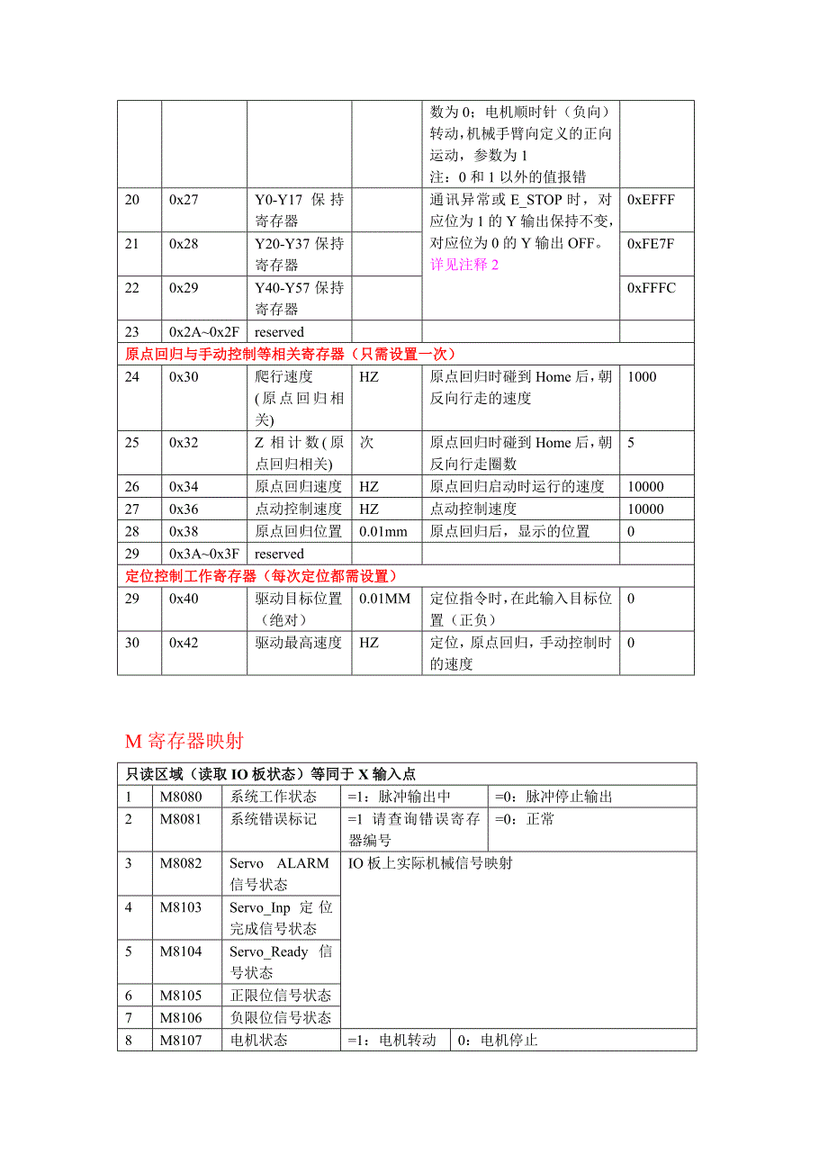 寄存器分配20110319.doc_第2页