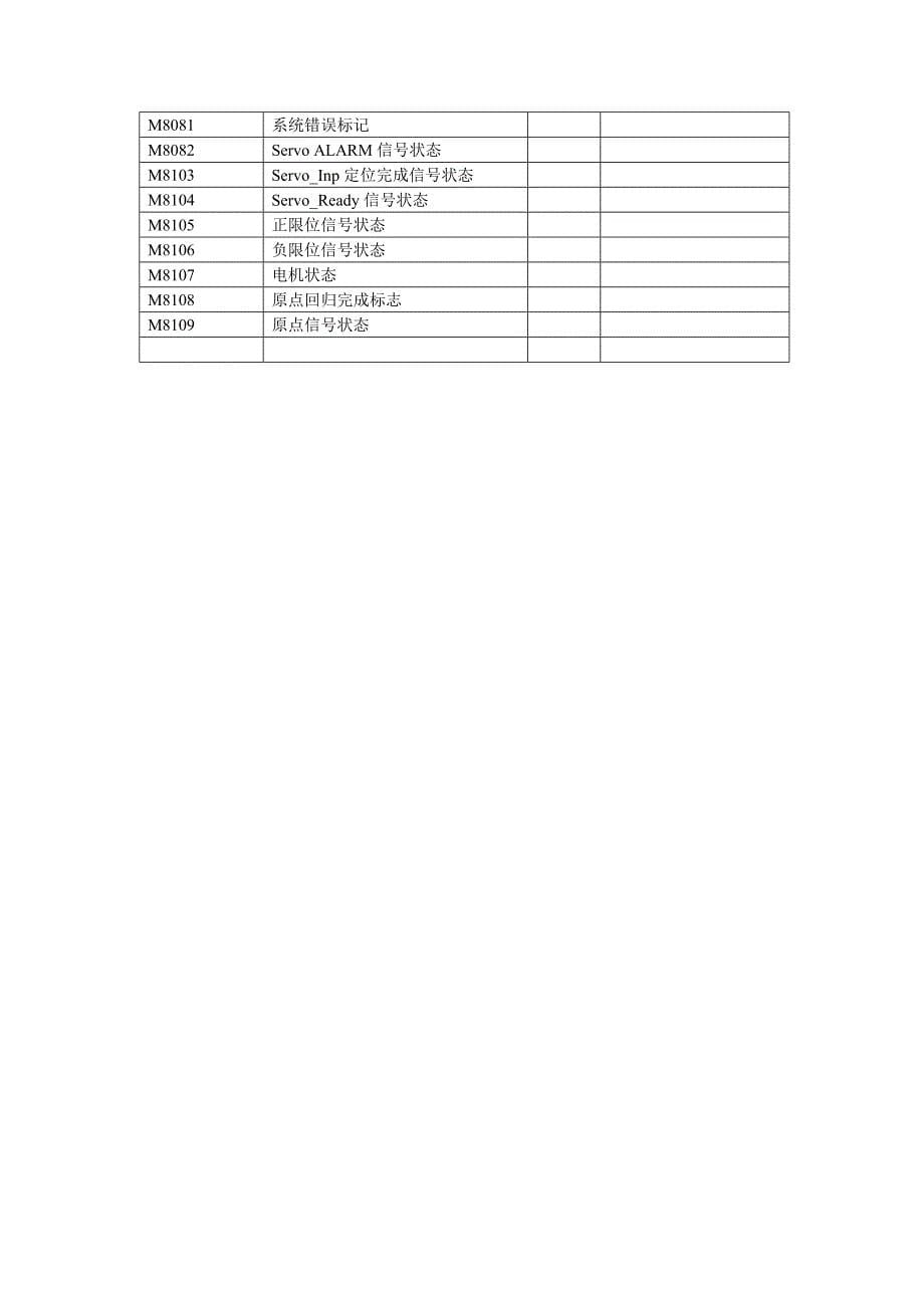 寄存器分配20110319.doc_第5页