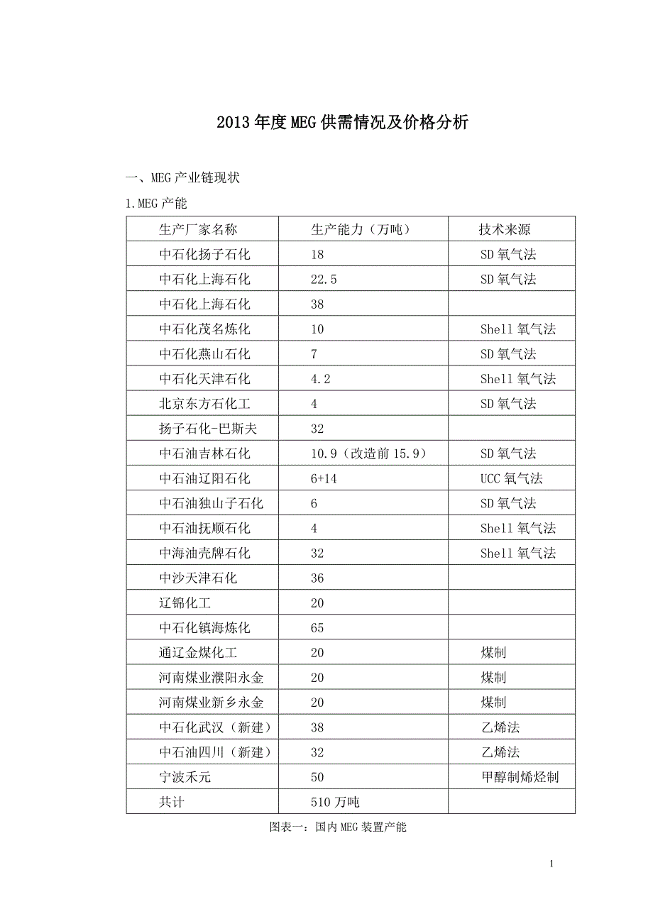 2013年度MEG供需情况及价格分析.doc_第1页