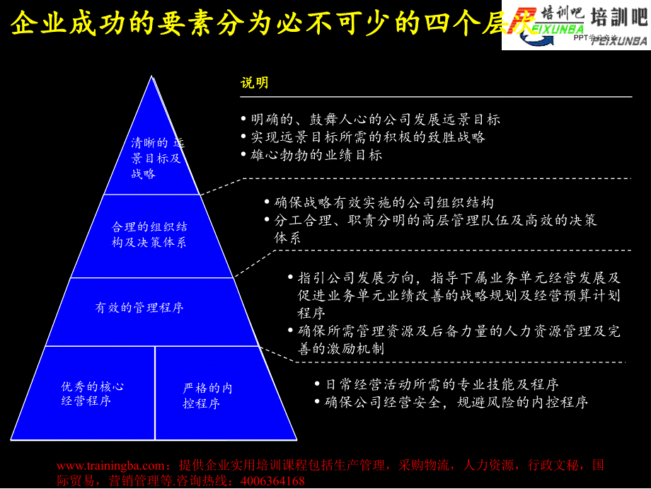 建立成功的财务管理体系联想集团课件_第2页