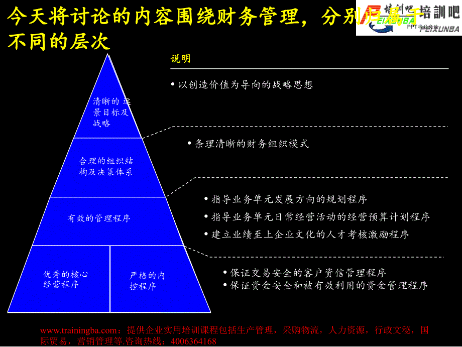 建立成功的财务管理体系联想集团课件_第3页