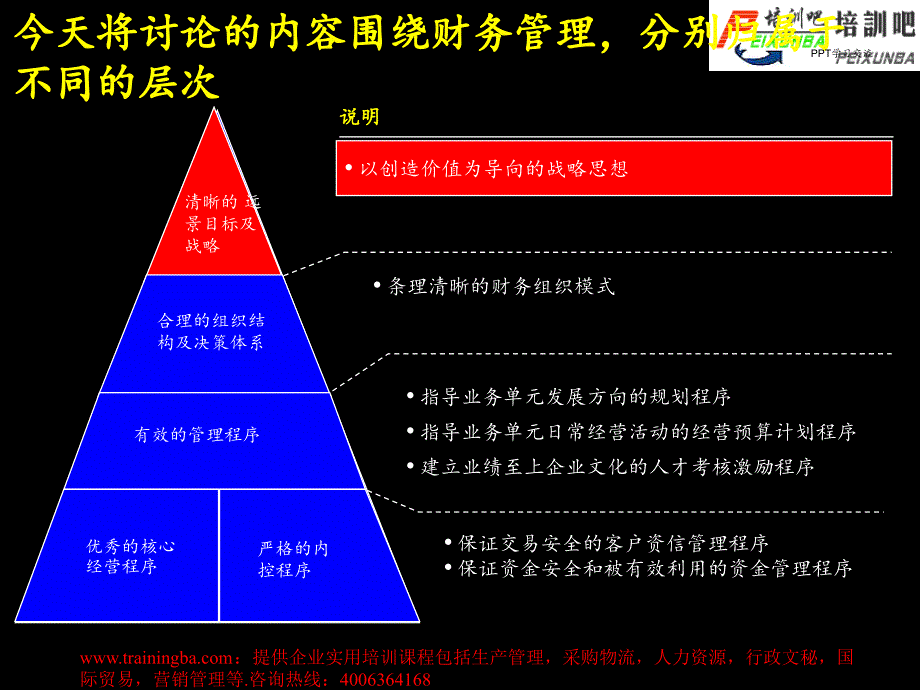 建立成功的财务管理体系联想集团课件_第4页