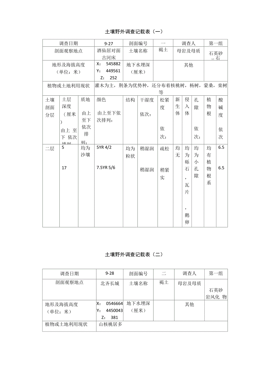 土壤野外调查记载表_第1页