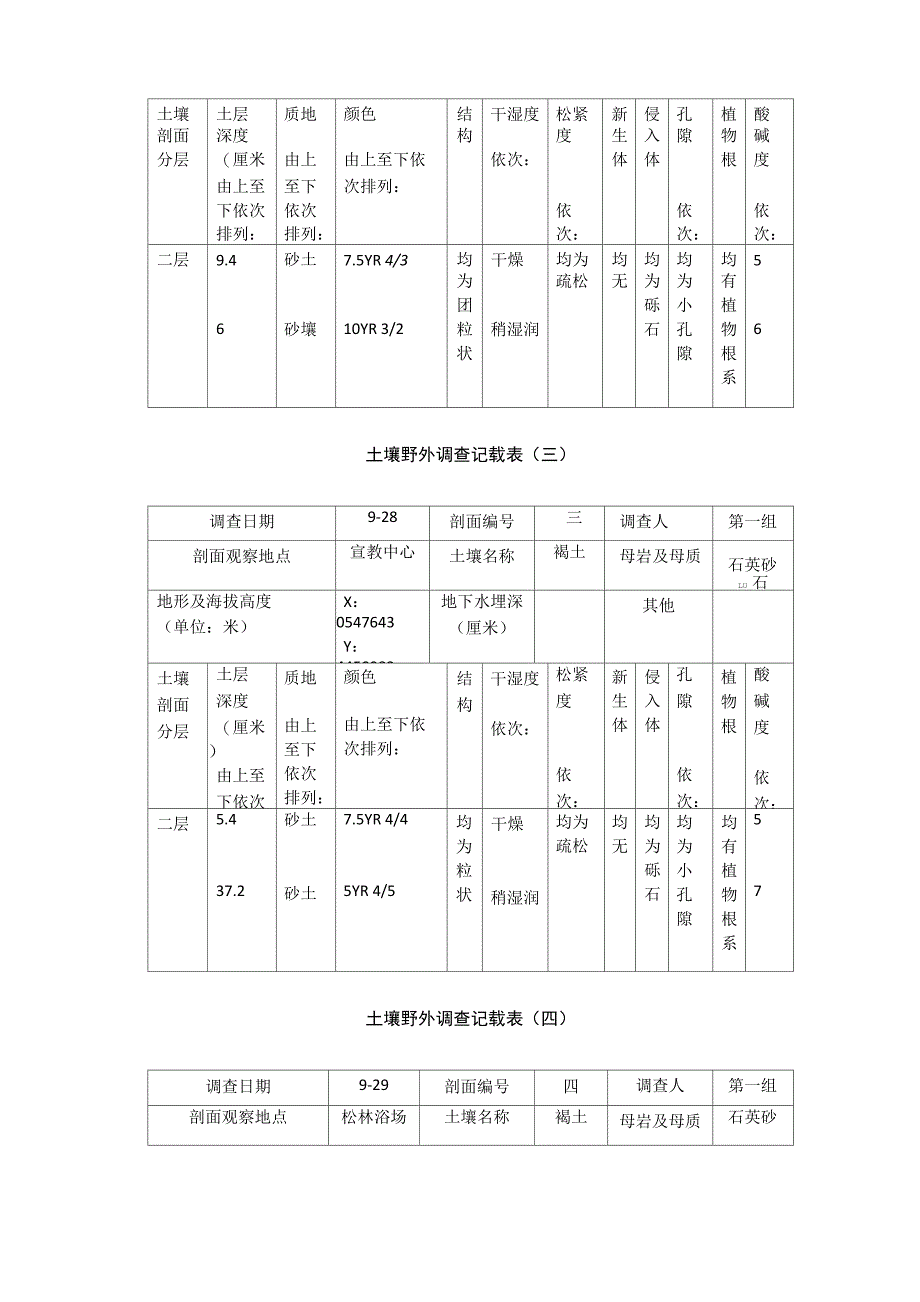 土壤野外调查记载表_第2页