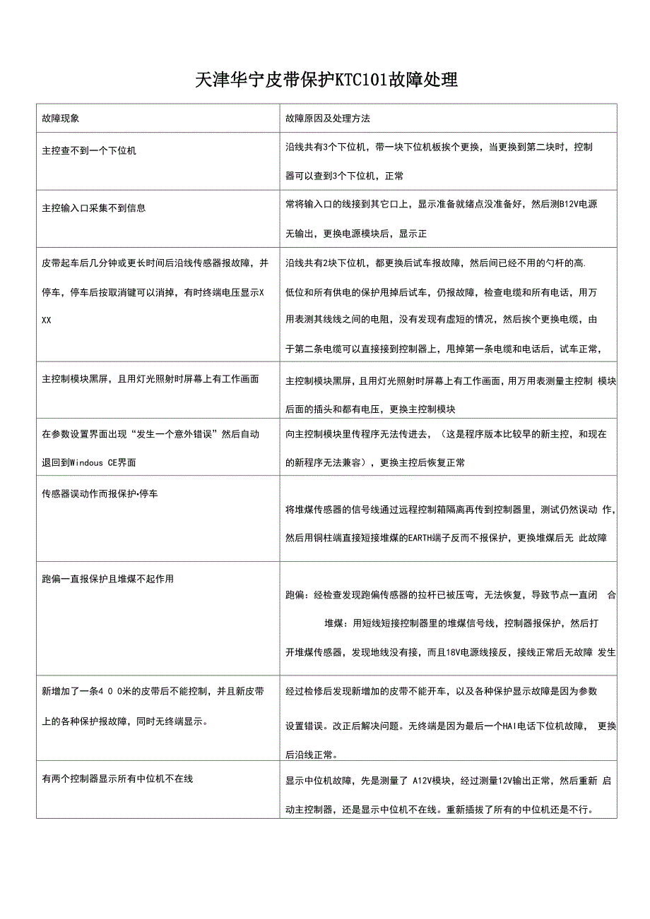 天津华宁皮带保护KTC101故障处理_第1页