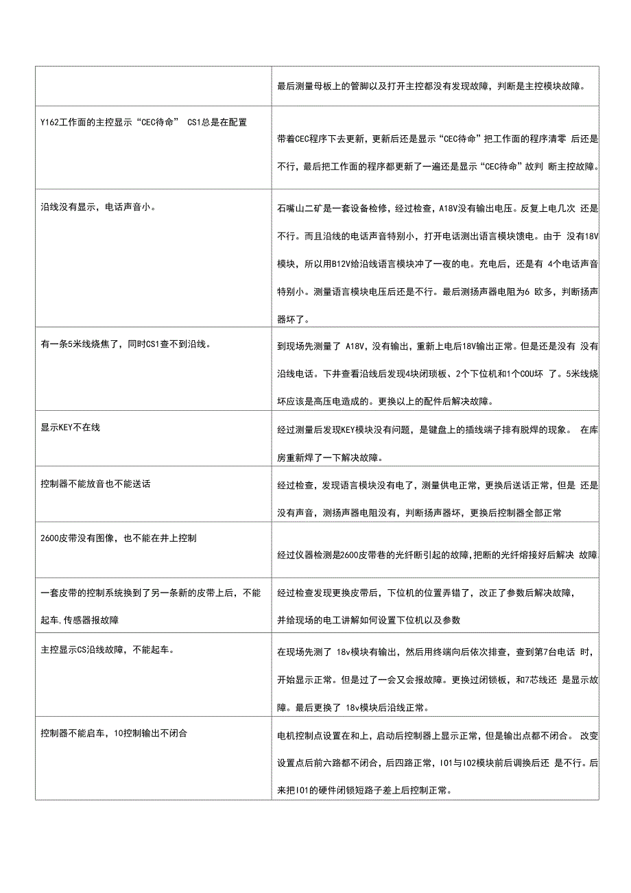 天津华宁皮带保护KTC101故障处理_第2页