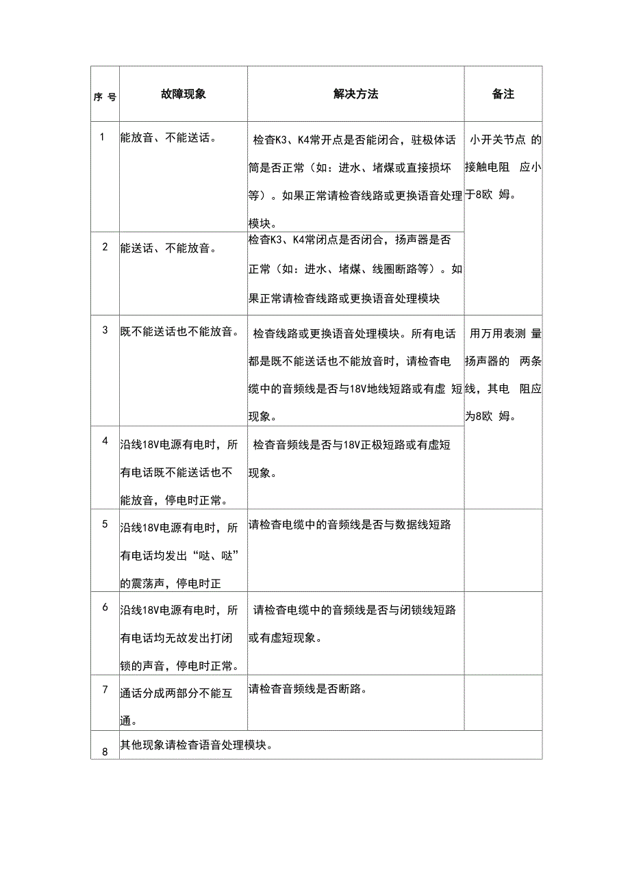 天津华宁皮带保护KTC101故障处理_第4页