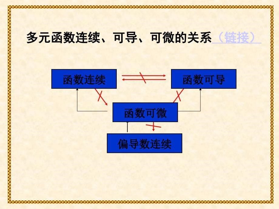 多元函数微分习题课件_第5页