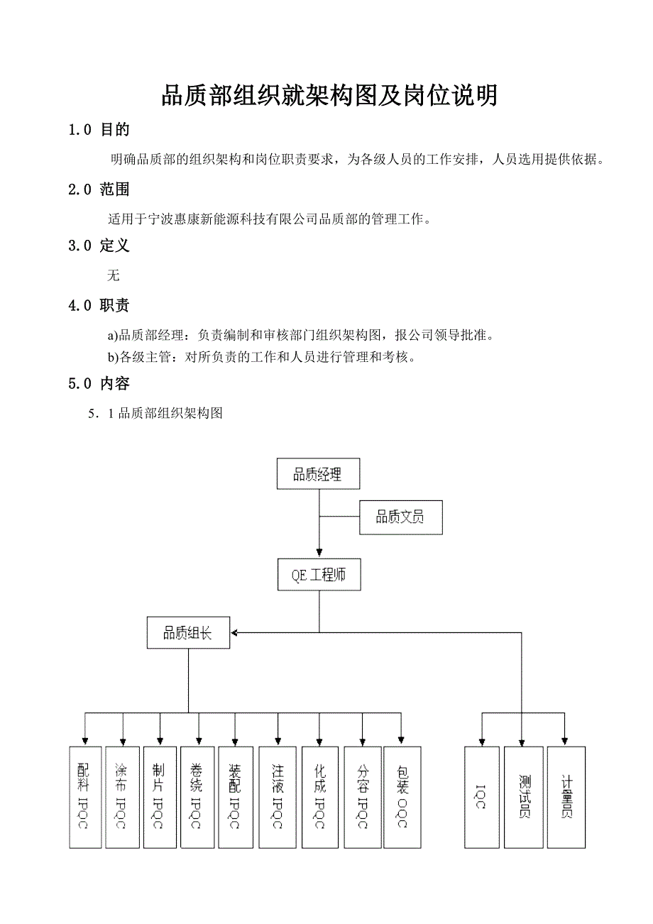 品质部组织架构图及岗位说明(修订版)_第2页