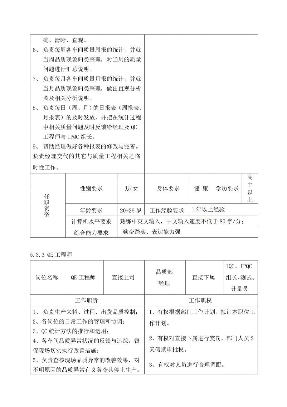 品质部组织架构图及岗位说明(修订版)_第5页