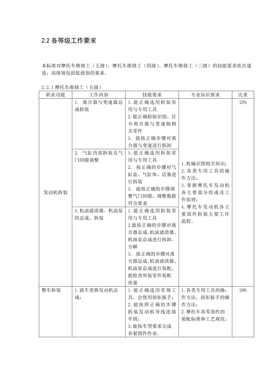 最新摩托车维修工职业标准_第4页