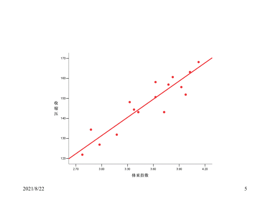 线性相关与回归(简单线性相关与回归、多重线性回归、Spearman等级相关)推荐课件_第5页
