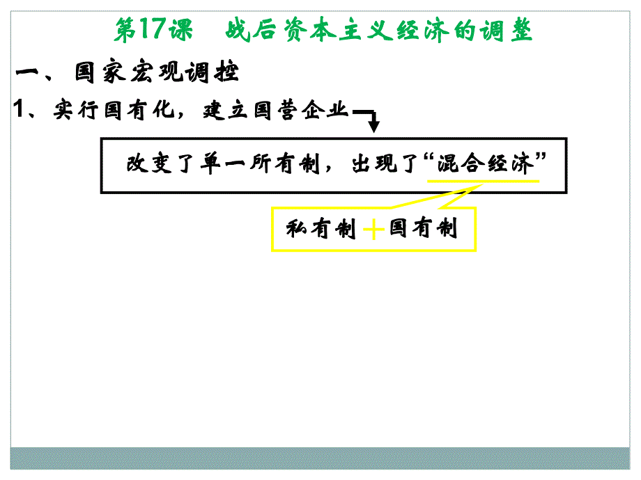 高中历史必修二经济第16课 战后资本主义经济的调整_第2页