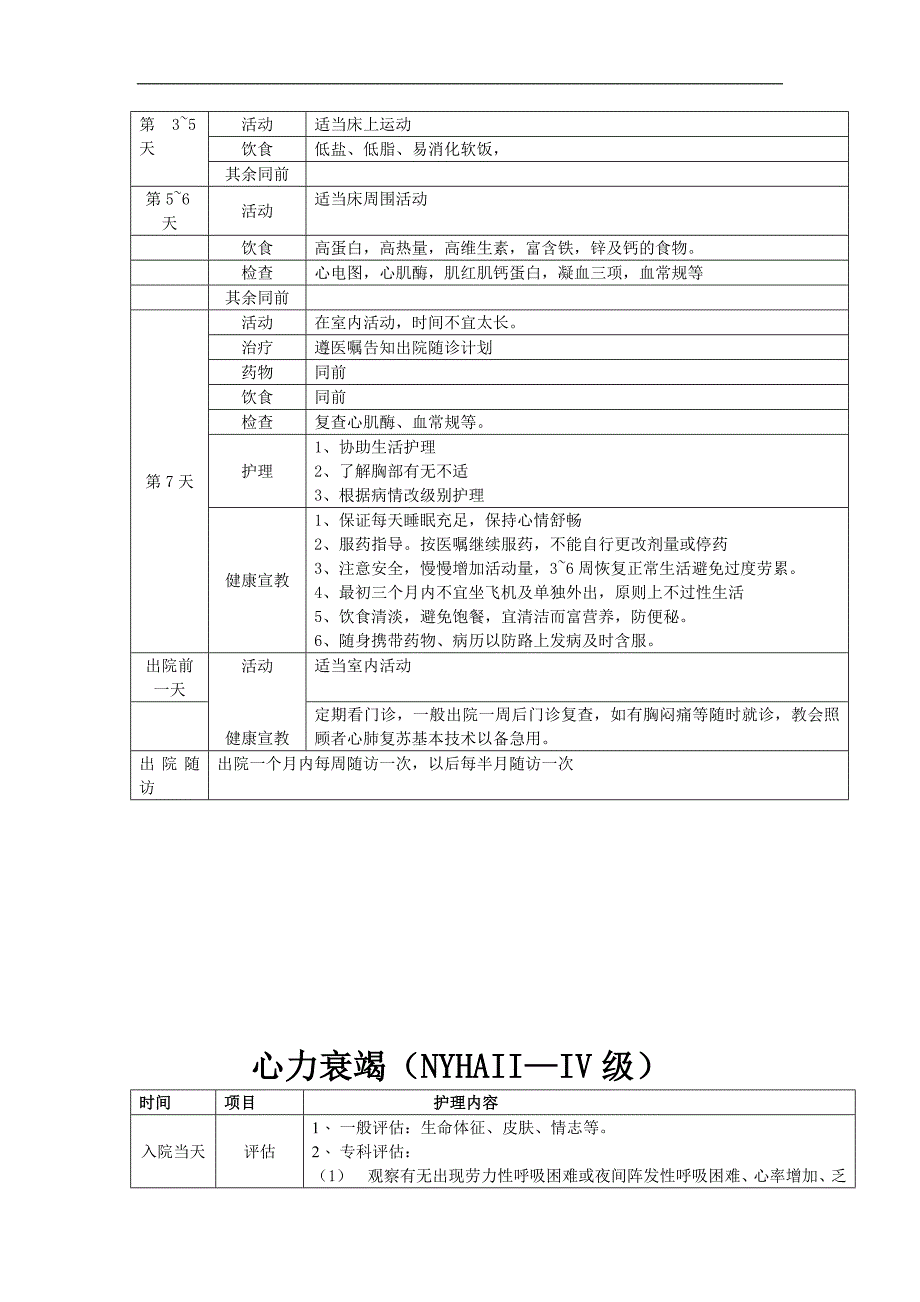 内科常见病临床护理路径_第2页