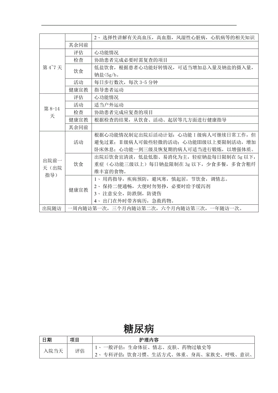 内科常见病临床护理路径_第4页